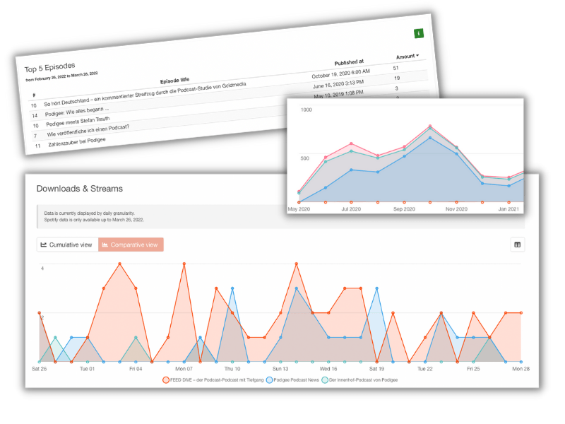 catalog-analytics-podcast-podigee