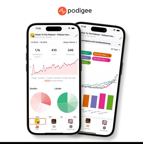 Podigee App Analytics Screenshots