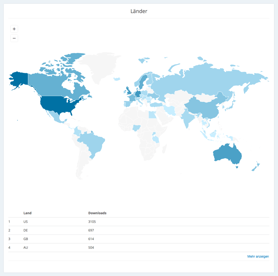 Podigee Advanced Stats - Countries