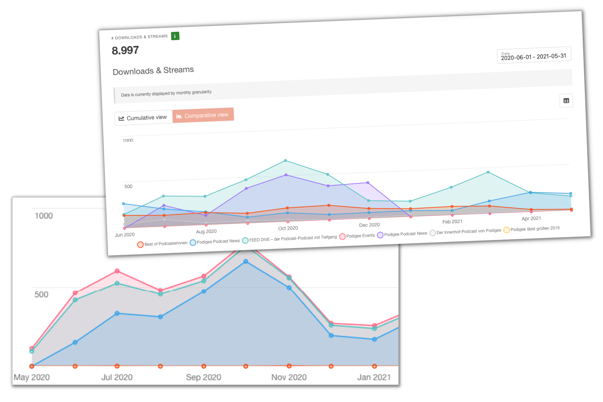 podcast-analytics-comparison-podigee