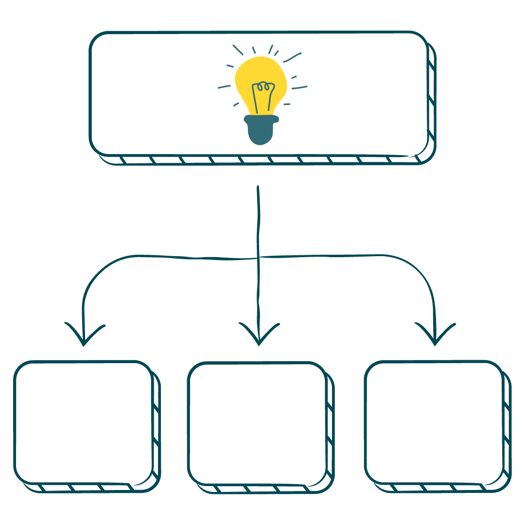 Die digitale Mindmap