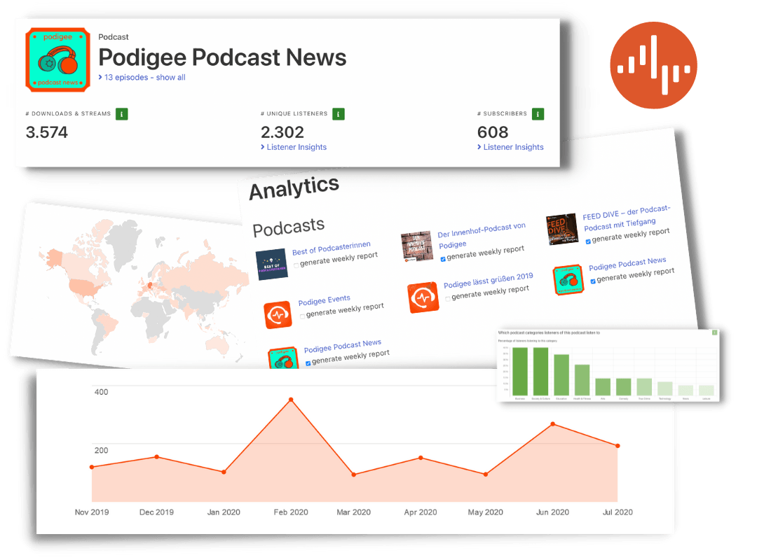 analytics-overview-podigee