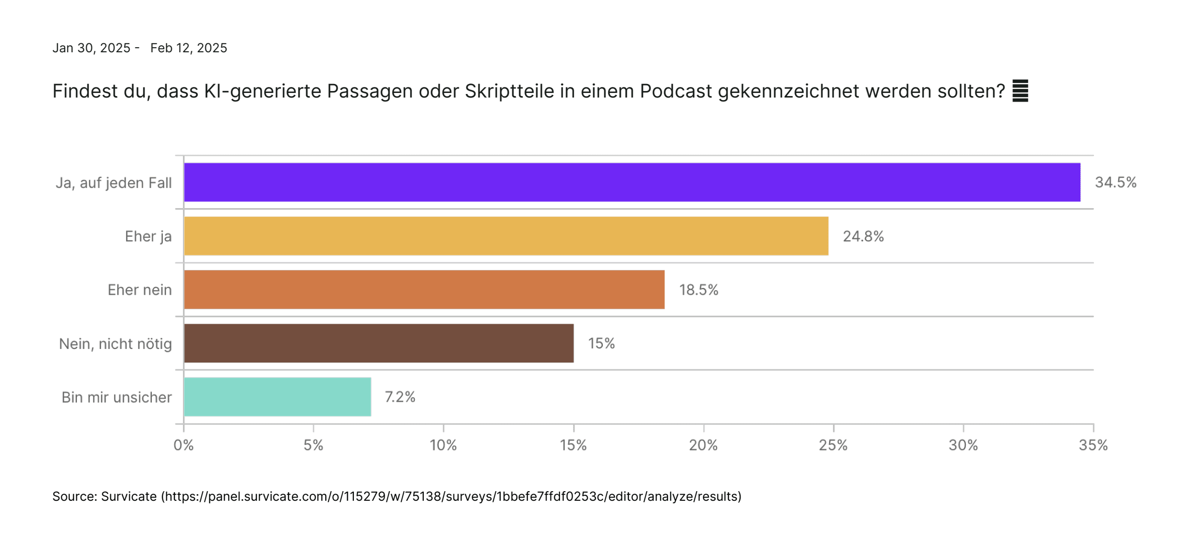 KI-Umfrage Frage 9