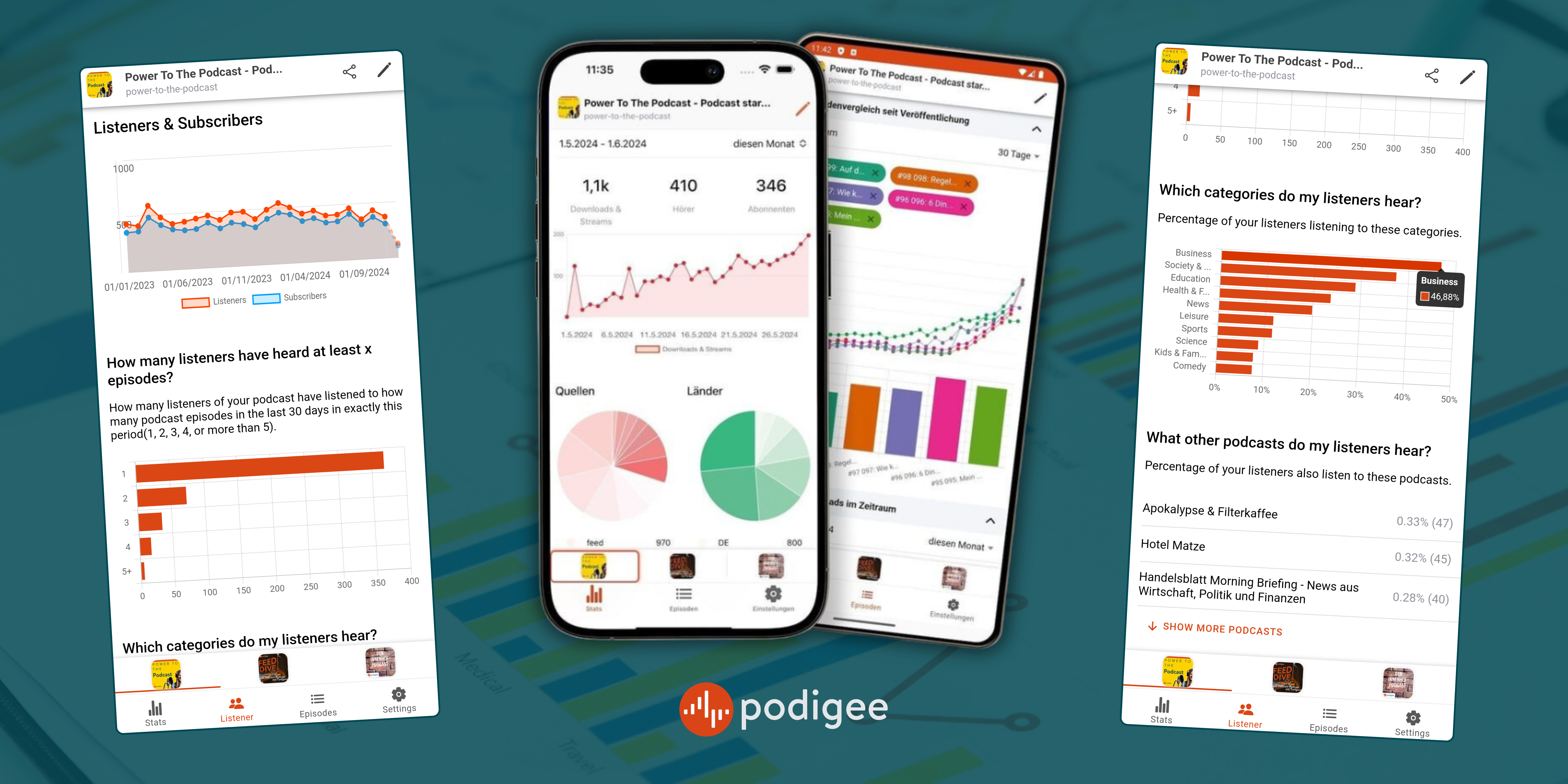 Listener Insights jetzt in der Podigee Mobile App!