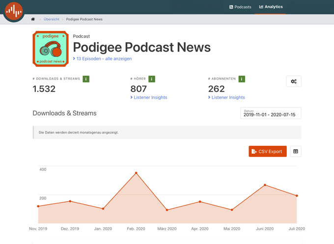 Podigee Analytics Screenshot