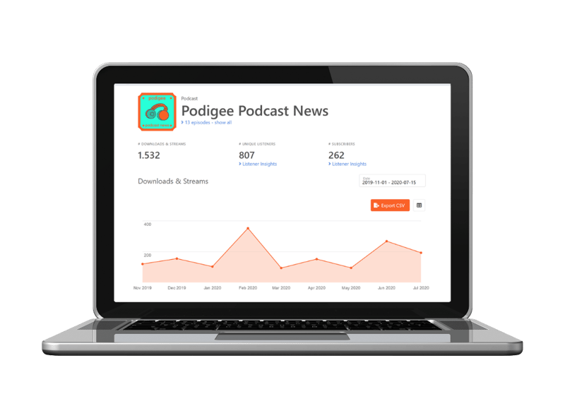 Podigee Podcast-Hosting-Oberfläche